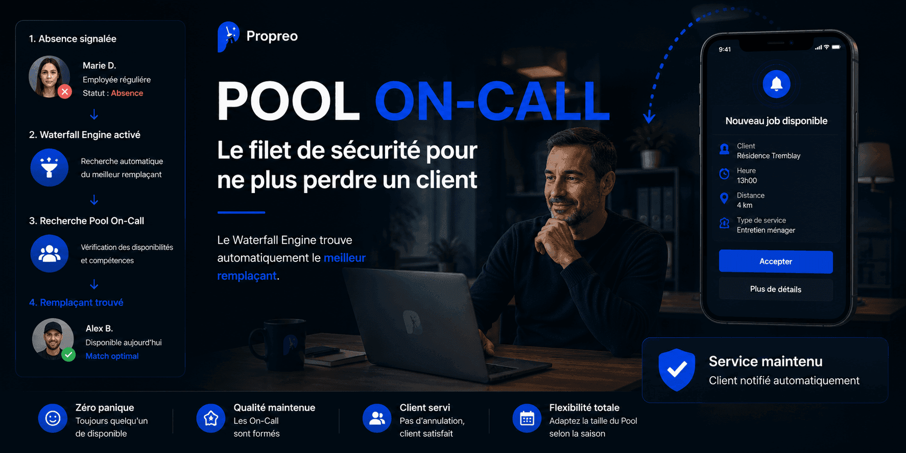 Pool On-Call : la stratégie des grandes entreprises, accessible aux PME